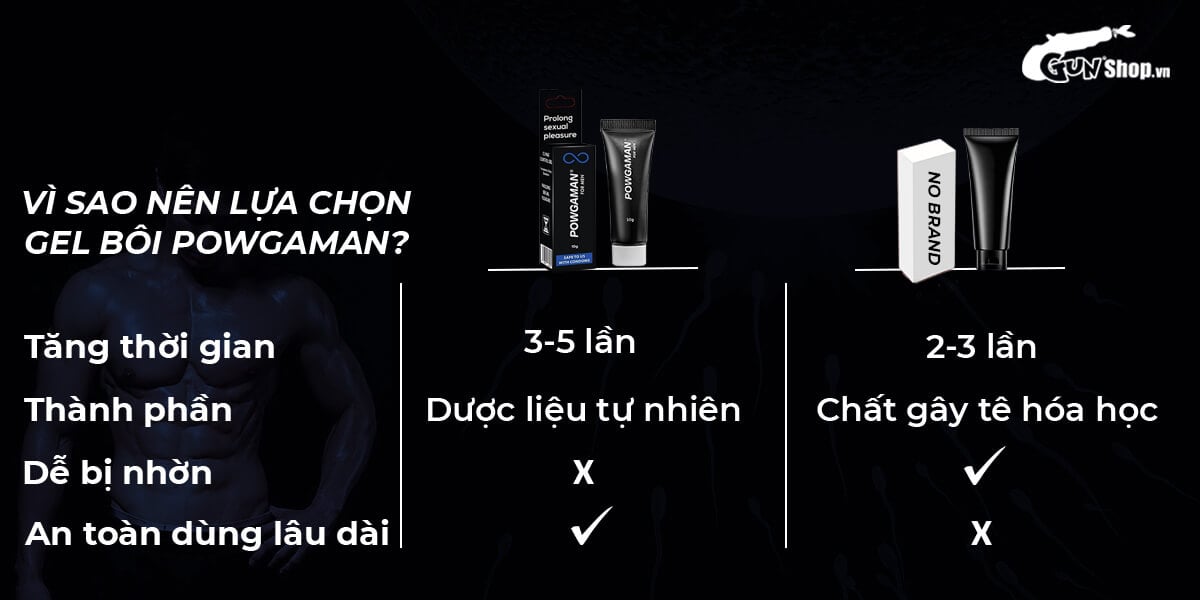 Gel bôi Powgaman chống xuất tinh sớm chính hãng tại Chúng tôi