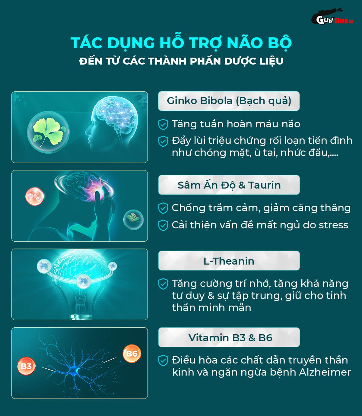 Viên uống bổ não, tăng cường trí nhớ Powergra Neuro Balance