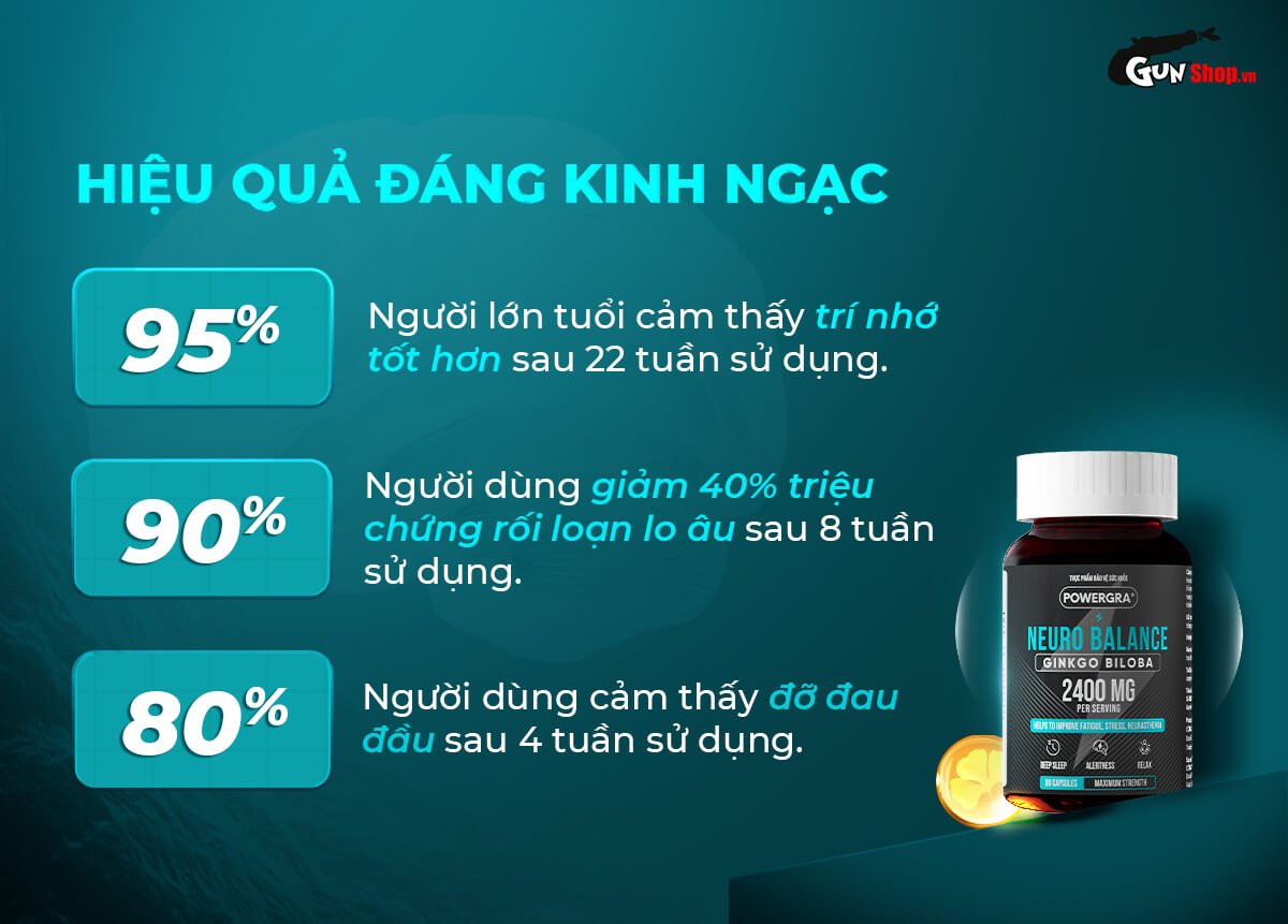 Viên uống bổ não, tăng cường trí nhớ Powergra Neuro Balance