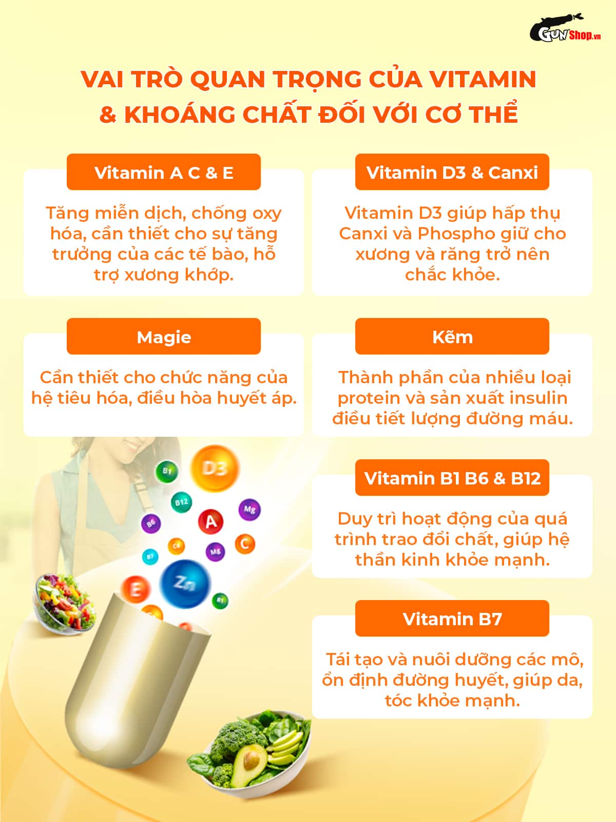 Viên uống bổ sung vitamin tổng hợp Powergra Nutrient 60 viên