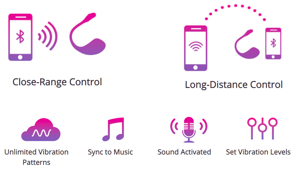 Lush 2 siêu phẩm của Lovense điều khiển Bluetooth không giới hạn