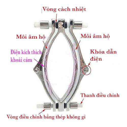 Dụng cụ kích thích môi âm đạo bằng xung điện