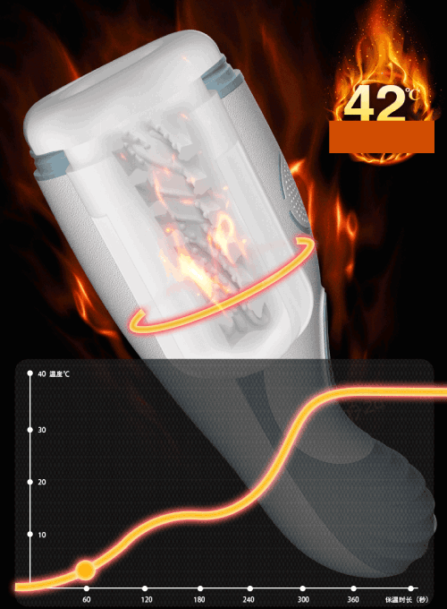 Âm đạo giả Yulei Jiuai tự động co bóp bú mút rung rên toả nhiệt