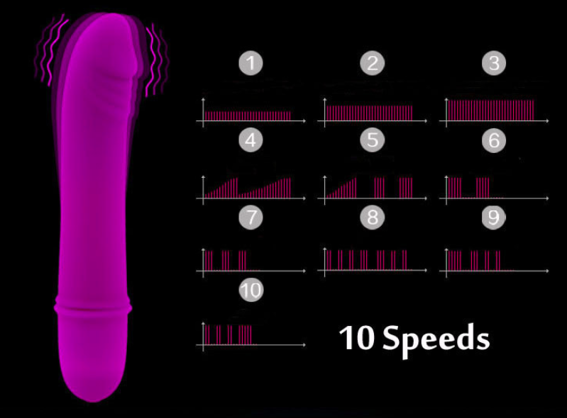 Dương vật giả mini silicon PrettyLove BECH 10 chế độ rung nhỏ gọn tiện lợi