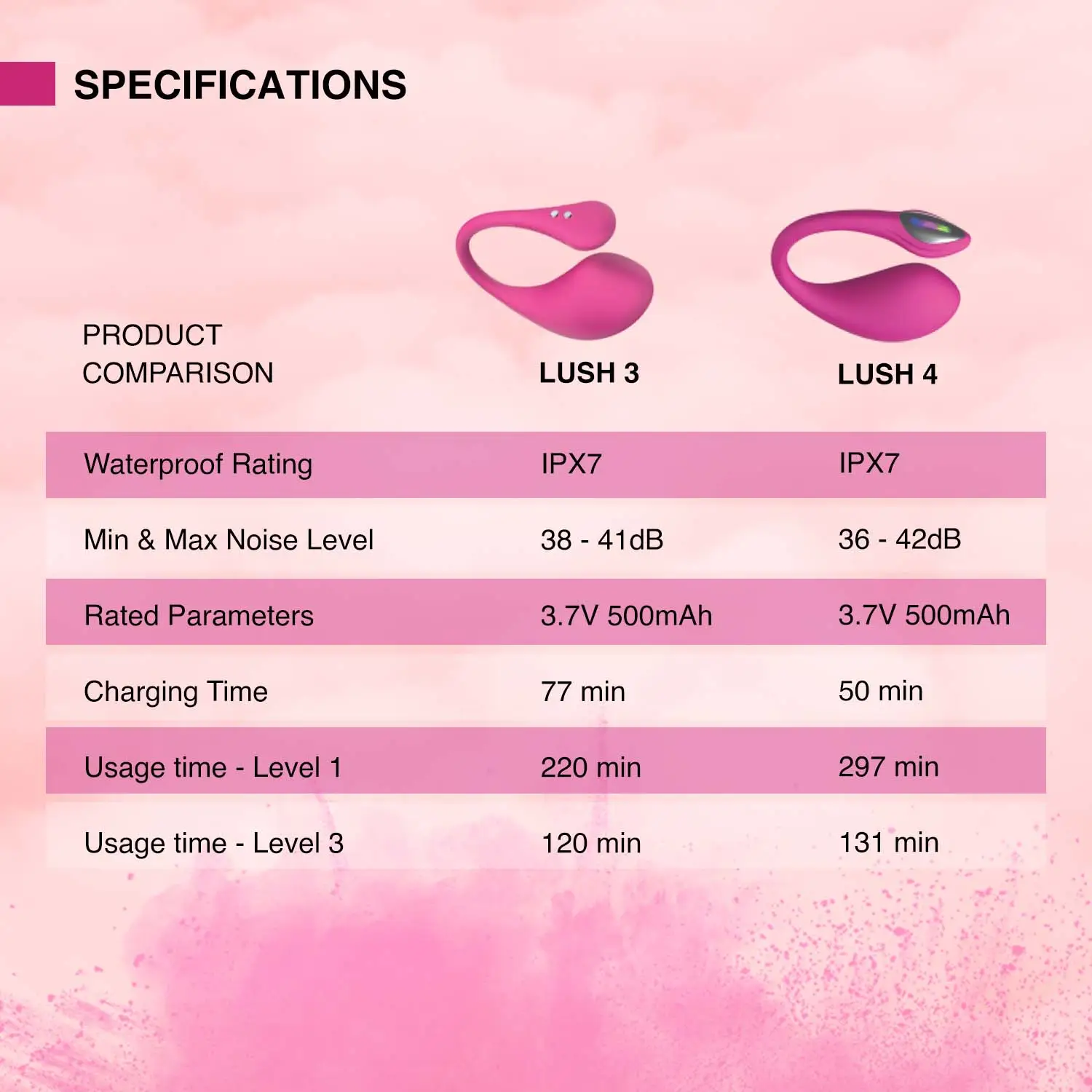 Lovense Lush 4 trứng rung không dây điều khiển app hiện đại